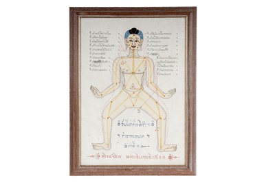 Lot 658 - A Thai Chakra massage guide - gouache painting on canvas
